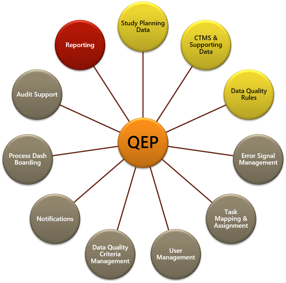 QEP Quality Enhancement Plan